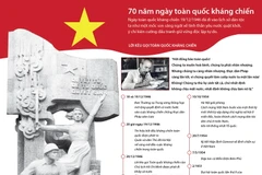 70 năm ngày toàn quốc kháng chiến.