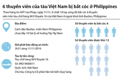 6 thuyền viên của tàu Việt Nam bị bắt cóc ở Philippines.