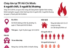 Nhìn lại vụ cháy ở TP.HCM khiến 6 người thiệt mạng.