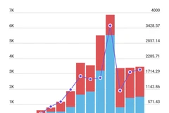 Bài 2: Sự phát triển “thần tốc” của thị trường thực phẩm chức năng
