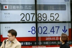 Bảng tỷ giá chứng khoán tại thủ đô Tokyo của Nhật Bản. (Ảnh: Kyodo/TTXVN)