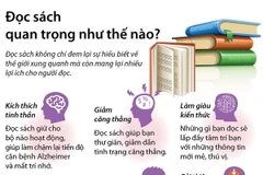 [Infographics] Bạn có biết: Đọc sách còn có lợi cho sức khỏe