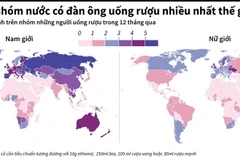 Việt Nam trong nhóm nước có đàn ông uống rượu bia nhiều nhất thế giới