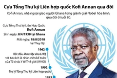 [Infographics] Cựu Tổng Thư ký Liên Hợp Quốc Kofi Annan qua đời