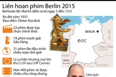 [Infographics] Trình chiếu 400 bộ phim tại Liên hoan phim Berlin 65