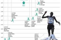 [Infographics] Những kỷ lục đua Marathon trên thế giới