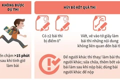 Tránh vi phạm quy chế thi Trung học phổ thông Quốc gia 2019