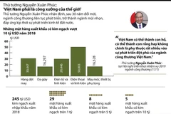 Những mặt hàng xuất khẩu có kim ngạch vượt 10 tỷ USD năm 2018
