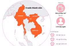 Hợp tác CLMV và vai trò của Việt Nam.