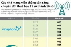 Các nhà mạng sẵn sàng chuyển thuê bao 11 số thành 10 số.