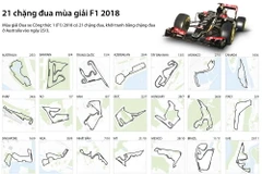 21 chặng đua mùa giải đua xe F1 năm 2018