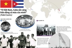 45 năm chuyến thăm lịch sử của lãnh tụ Cuba Fidel Castro đến Việt Nam