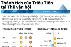 Thành tích của Triều Tiên tại các kỳ Olympic