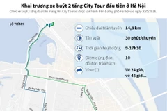[Infographics] Khai trương xe buýt 2 tầng City Tour đầu tiên ở Hà Nội