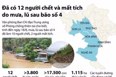 [Infographics] 12 người chết và mất tích do mưa, lũ sau bão số 4
