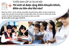 Tuyển sinh lớp 10: Thí sinh được cộng điểm ưu tiên như thế nào?