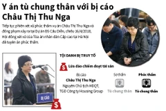 Y án tù chung thân với bị cáo Châu Thị Thu Nga.