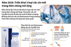 Triển khai 3 loại vắcxin mới trong tiêm chủng mở rộng