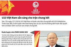 HLV Park Hang Seo nói gì trước trận chung kết?