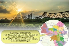 Dấu ấn Thủ đô sau 10 năm mở rộng địa giới hành chính.