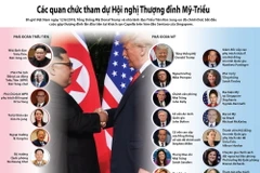 Các quan chức tham dự Hội nghị thượng đỉnh Mỹ-Triều