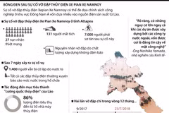  Bóng đen sau sự cố vỡ đập thủy điện ở Lào.