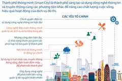 Những tiện ích nổi bật của thành phố thông minh.