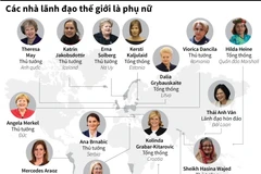 "Điểm danh" các nhà lãnh đạo thế giới là phụ nữ