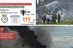 Rơi máy bay tại Cuba khiến hơn 100 người thiệt mạng.