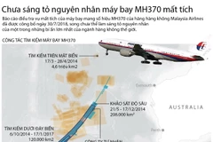 [Infographics] Vì sao máy bay MH370 của Malaysia Airlines mất tích?