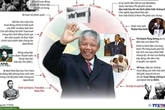 [Infographics] Nelson Mandela - biểu tượng chống phân biệt chủng tộc