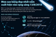 [Infographics] Mưa sao băng đẹp nhất năm xuất hiện vào rạng sáng 13/8