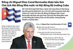 Chủ tịch Hội đồng Nhà nước và Hội đồng Bộ trưởng Cuba