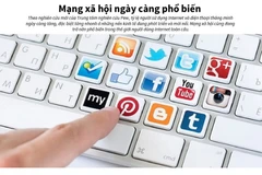 Điện thoại thông minh và mạng xã hội ngày càng phổ biến.