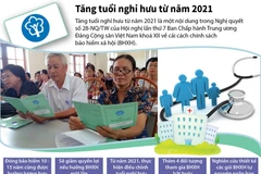 [Infographics] Điều chỉnh tăng tuổi nghỉ hưu kể từ năm 2021