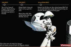 Tàu vũ trụ Dragon của SpaceX mang pin mặt trời lên ISS