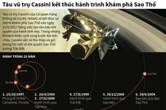 [Infographics] Tàu Cassini kết thúc hành trình khám phá Sao Thổ