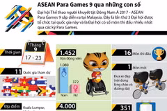 [Infographics] ASEAN Para Games 9 qua những con số