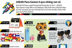[Infographics] ASEAN Para Games 9 qua những con số