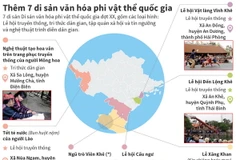[Infographics] Thêm 7 di sản văn hóa phi vật thể quốc gia