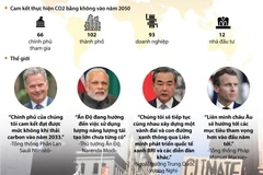[Infographics] 66 nước đưa ra mục tiêu ngăn chặn biến đổi khí hậu