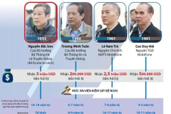 [Infographics] Bị cáo Nguyễn Bắc Son bị đề nghị xử phạt tử hình