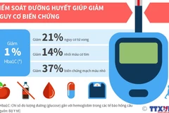 [Infographics] Gánh nặng bệnh đái tháo đường tại Việt Nam