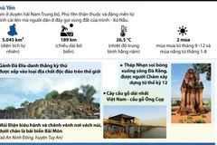 [Infographics] Những địa điểm du lịch nổi tiếng tại Phú Yên