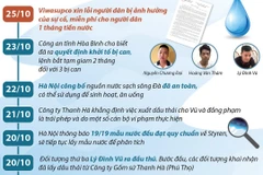 [Infographics] 17 ngày sau vụ khủng hoảng nước sạch tại Hà Nội