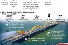 [Infographics] Cầu Rồng - biểu tượng kiến trúc của thành phố Đà Nẵng