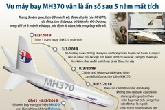 [Infographics] Vụ máy bay MH370 vẫn là ẩn số sau 5 năm mất tích