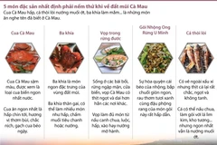 [Infographics] 5 món đặc sản nhất định phải nếm thử khi về Cà Mau