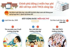 [Infographics] Đồng ý miễn học phí đối với học sinh THCS công lập