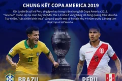 [Infographics] Copa America:Brazil muốn lặp lại màn hủy diệt Peru 5-0 